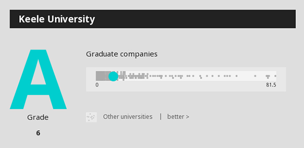 Graduate companies 600